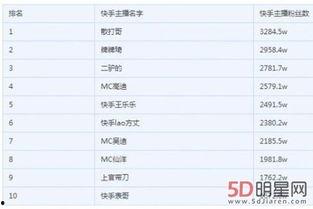 快手十大网红收入,流量变现背后的惊人数字